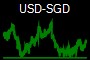USD-SGD